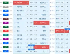 今夜体能课后；比利亚雷亚尔更衣室发声备战社区盾；更衣室稳定；球探报告显示潜力(荷兰队更衣室意外播出球员换内裤画面)